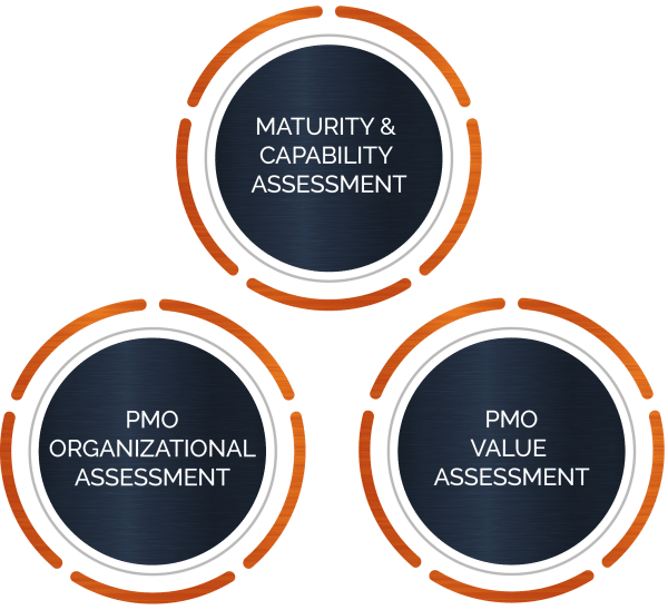 NRC Checkpoints | Project Assessment & IT Strategy Reviews | NRC